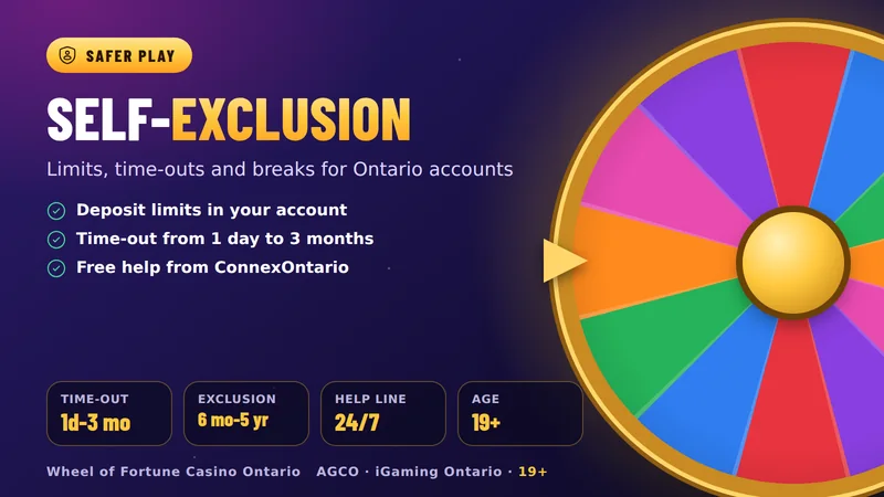 Self-exclusion card: deposit limits, time-out and self-exclusion periods for Ontario accounts